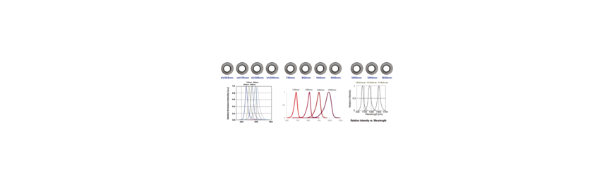 UV-NIR-SWIR Wavelength